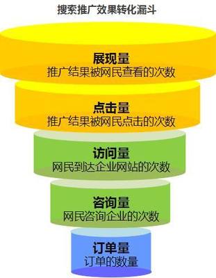 聚搜营销SEM托管案例 高效关键词分组与优化方法如何让竞价推广效果倍增